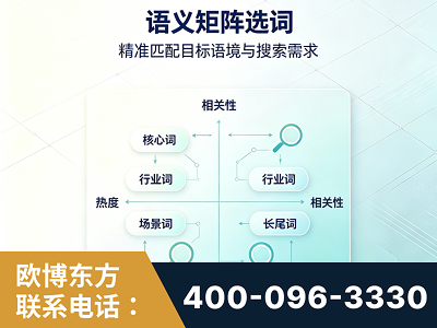 沙湾-语义矩阵选词