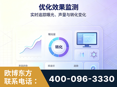 沙湾-优化效果监测