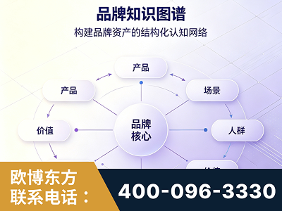 沙湾-品牌知识图谱