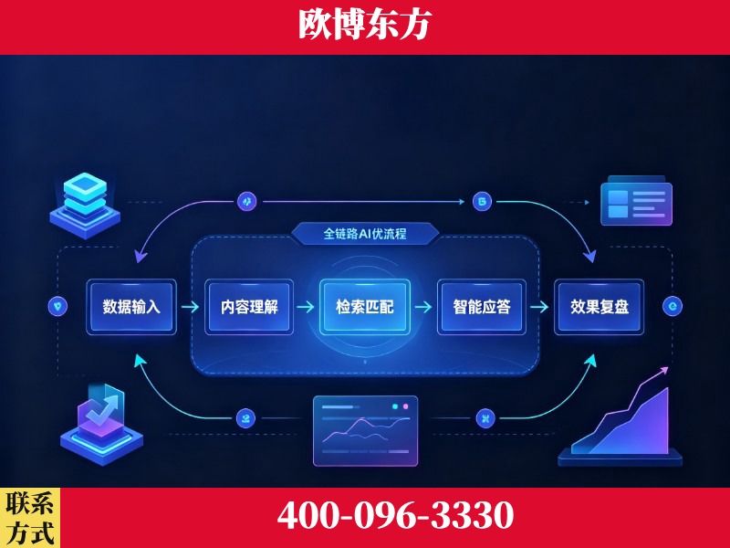 沙湾-品牌优化